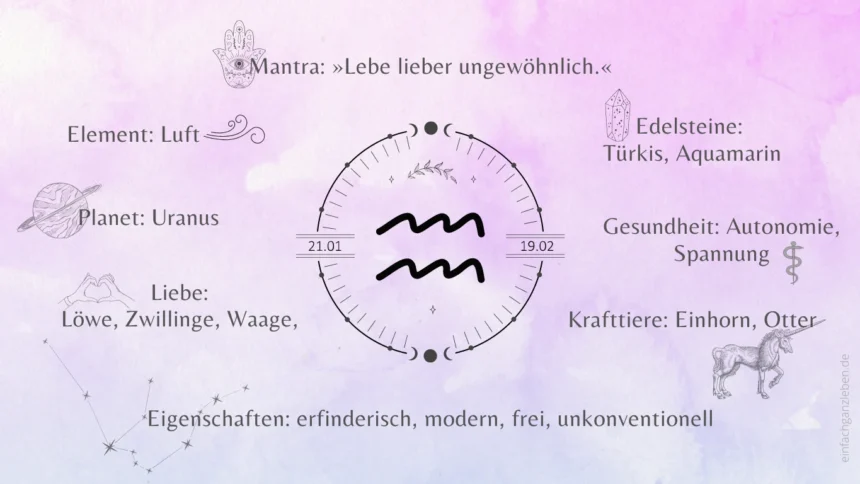 Charakter Wassermann Mann